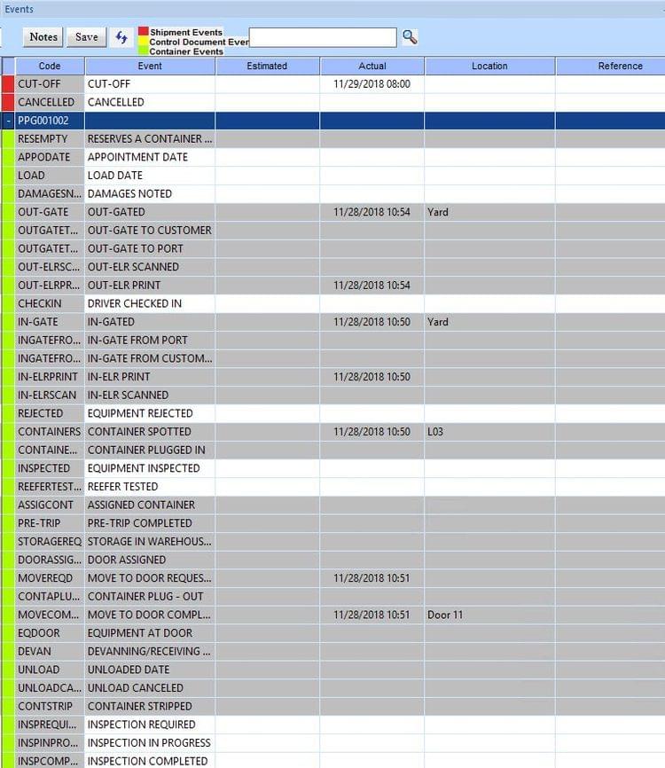 Yard Management System SBT Logistics and Supply Chain